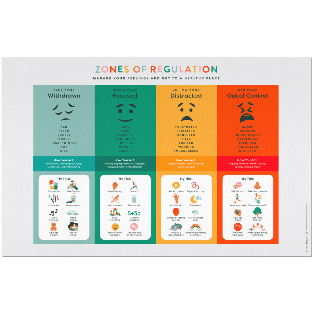 Zones of Regulation Placemat, Manage Feelings, Emotional Regulation, F