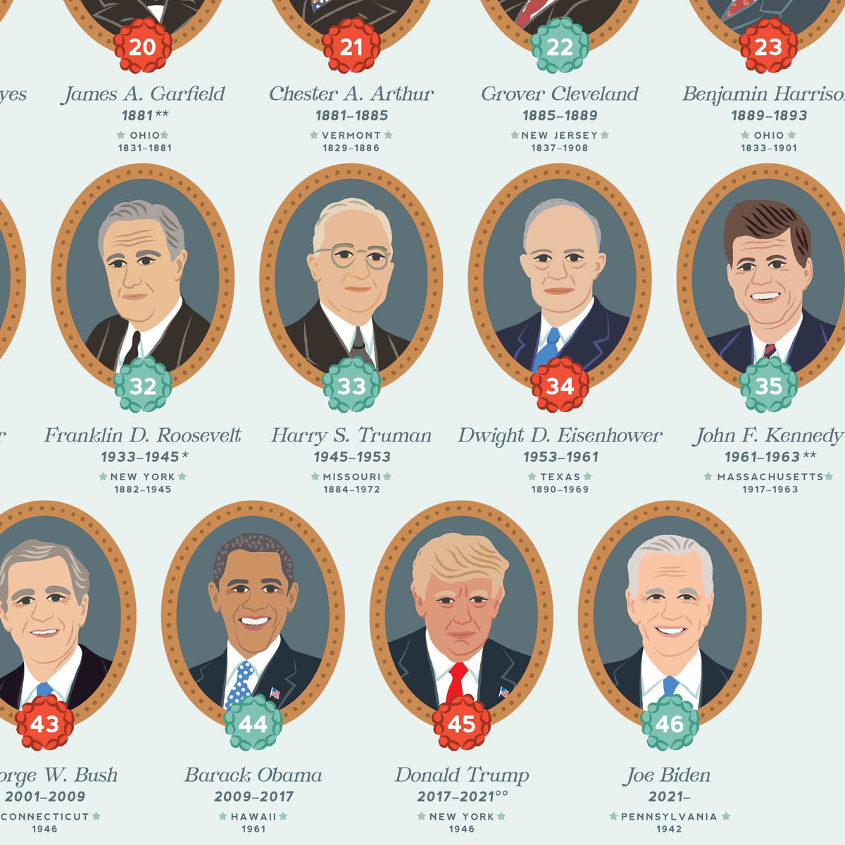 US President Printable Poster, 2025 Edition, Presidents of United Stat