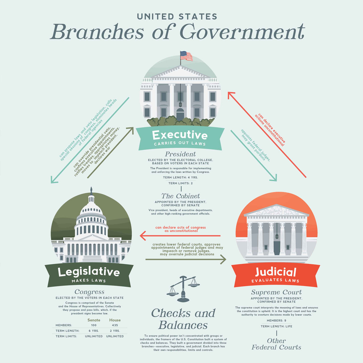 United States Can The Supreme Court Rule A Law Unconstitutional