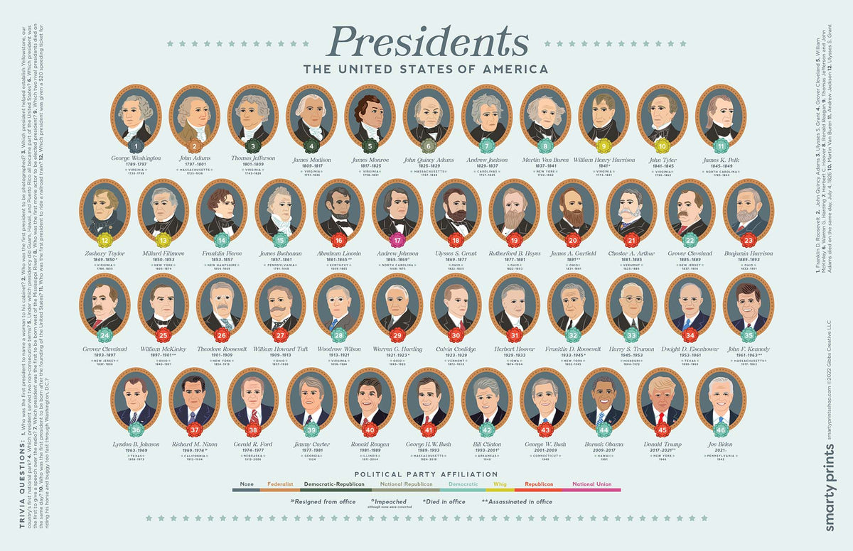 US President Placemat, 2022 Edition, Presidents United States History