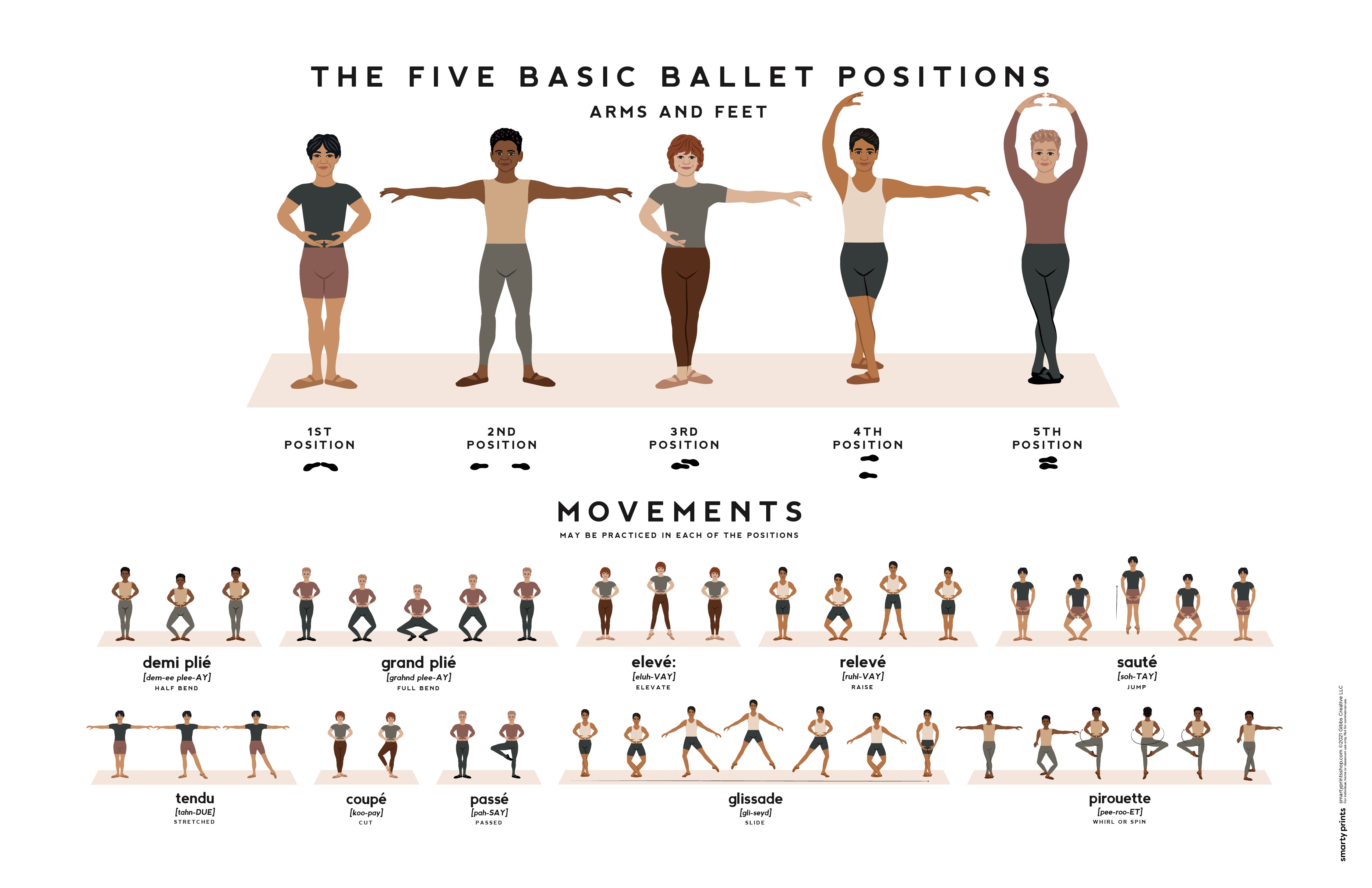 Fourth Position In Ballet Ballet Fourth Position Arms