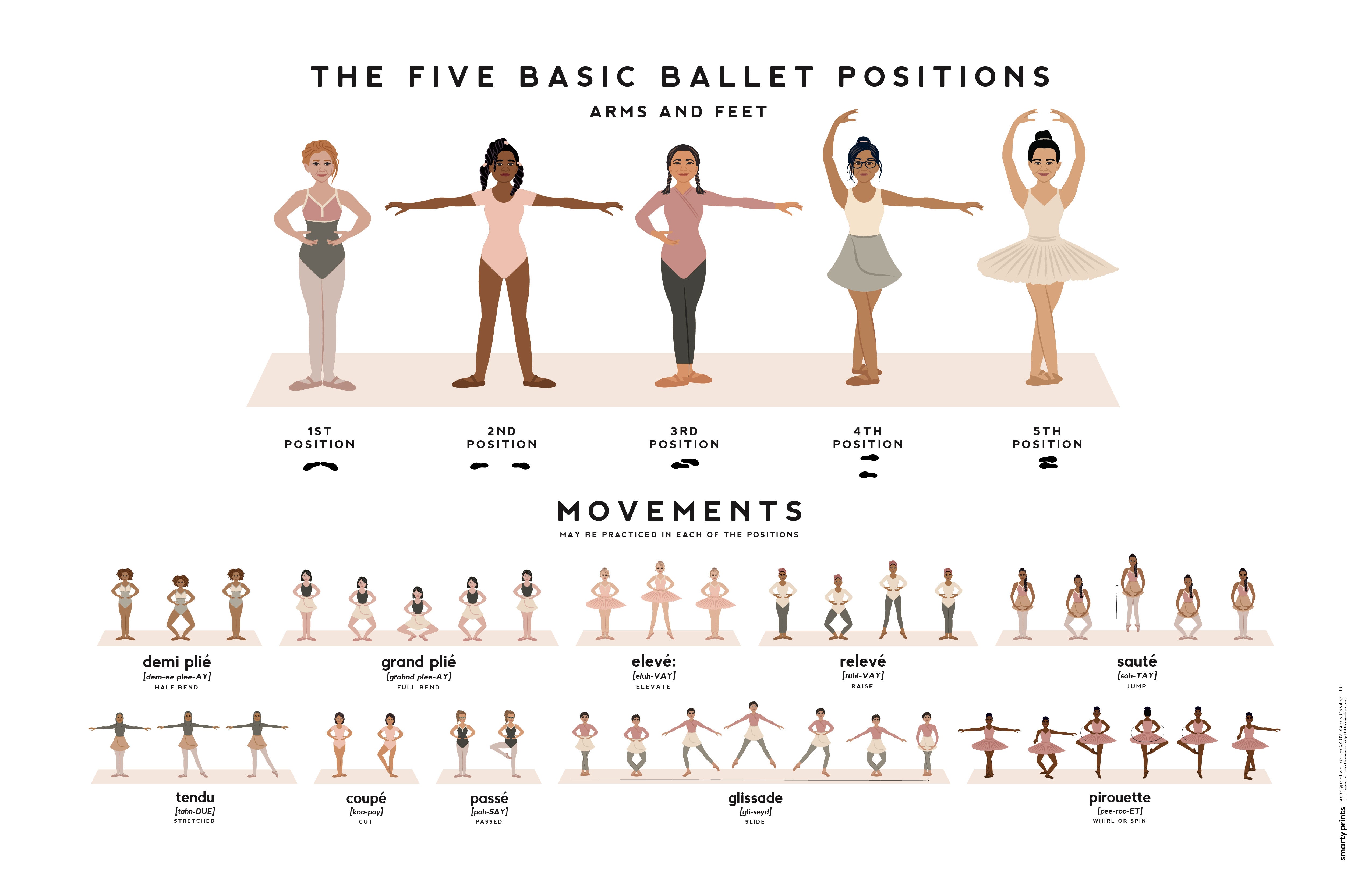 Rotation Ballet Ballet Dance Moves And Names