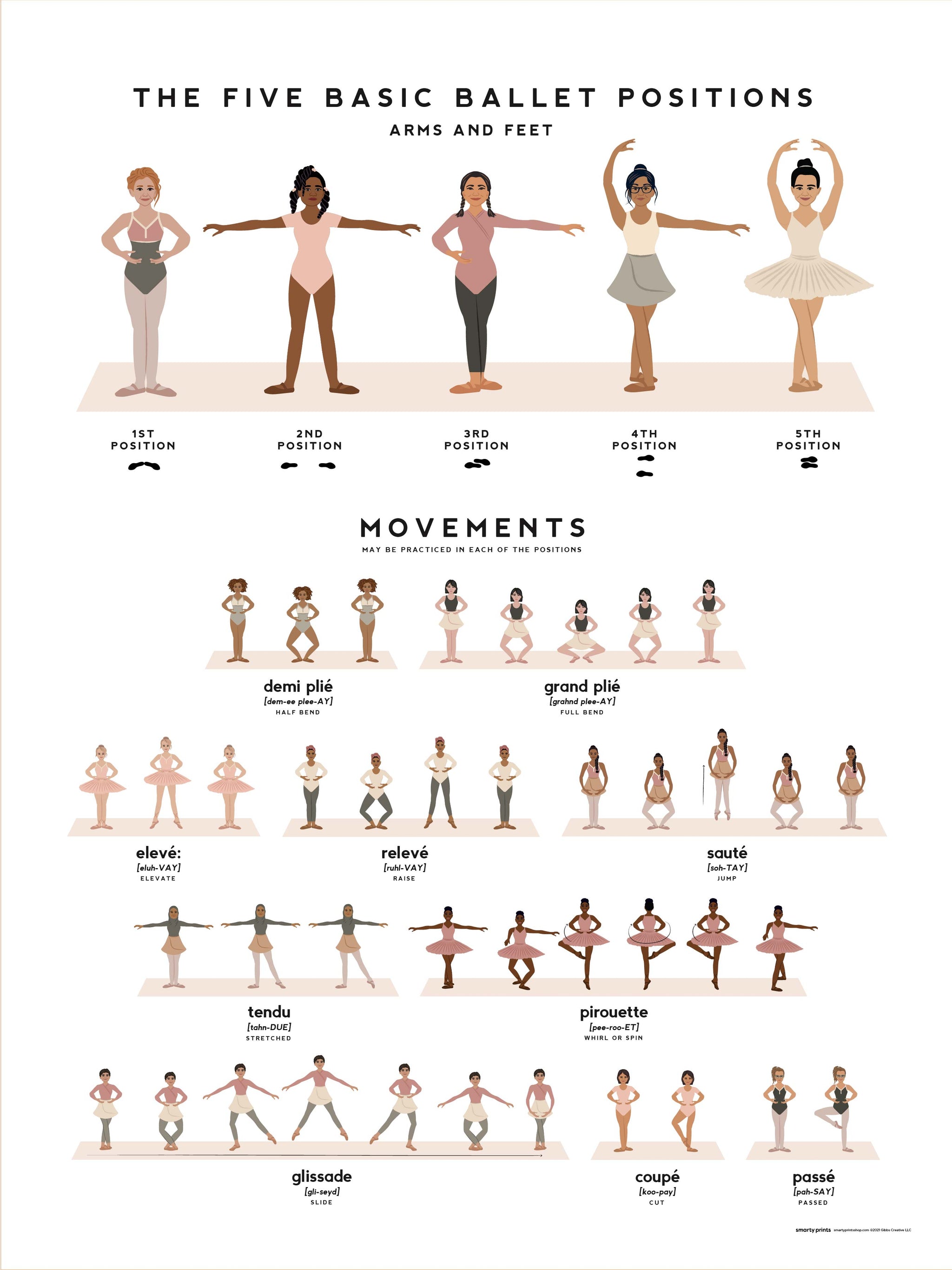 Point Rad Ballet Ballet Point Positions