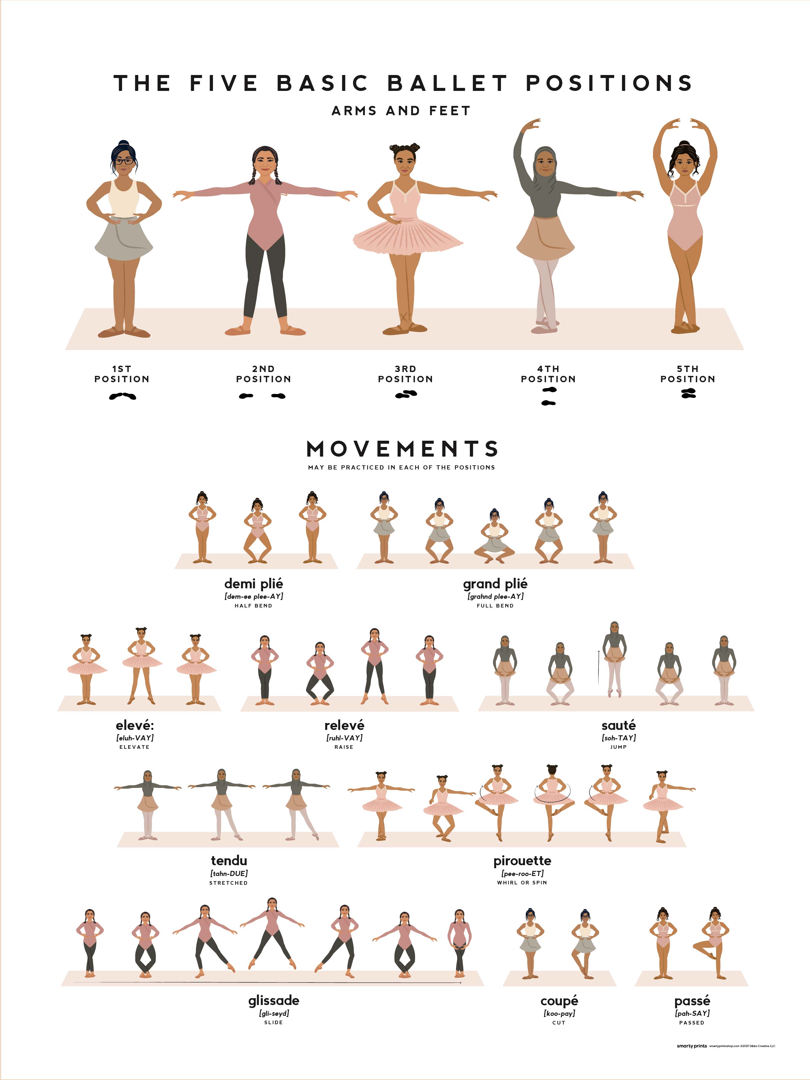 Ballet Poisson Position Ballet Dance Poster, Ballet Positions & Movements, Ballerina Art, Dans ...