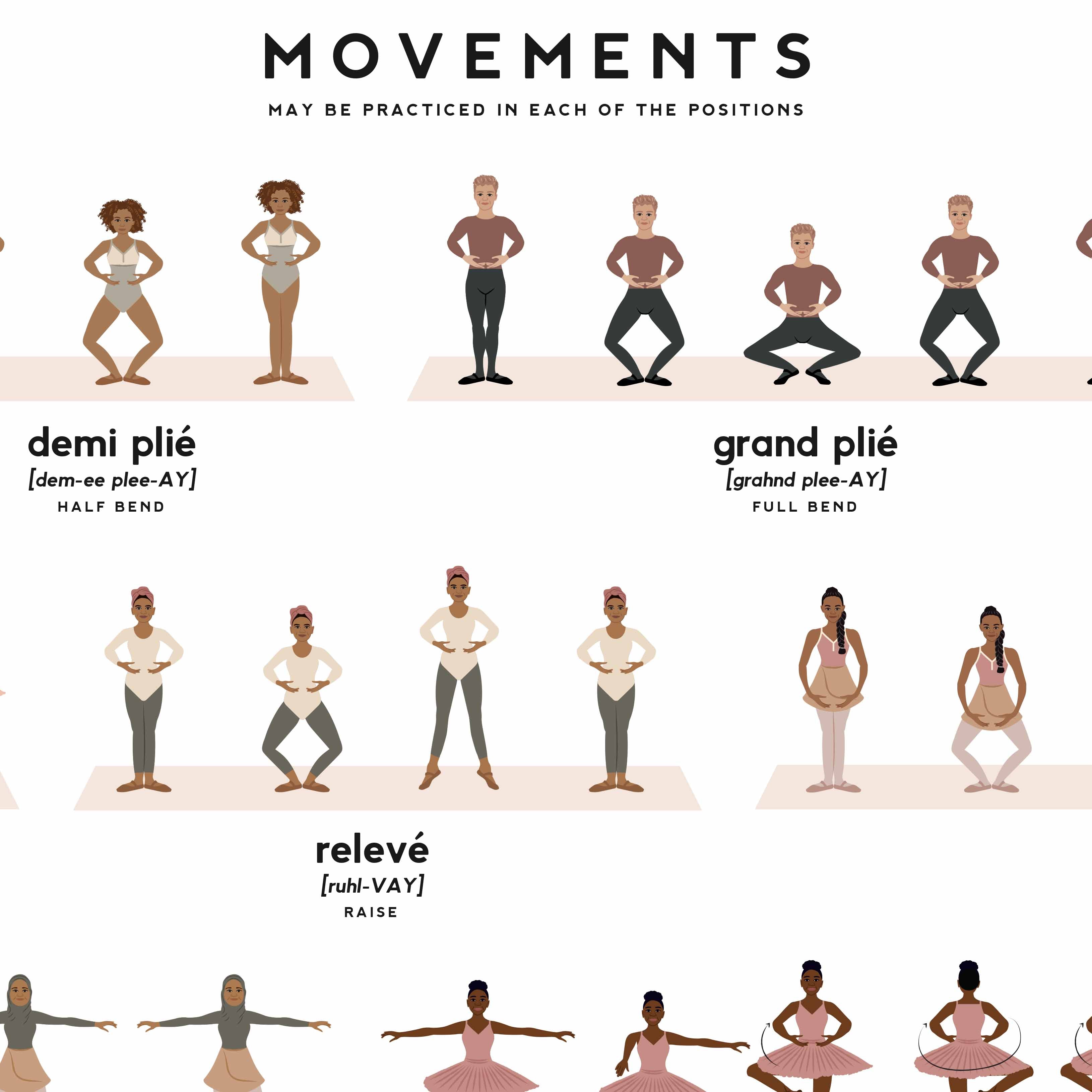 Ballet Steps And Positions