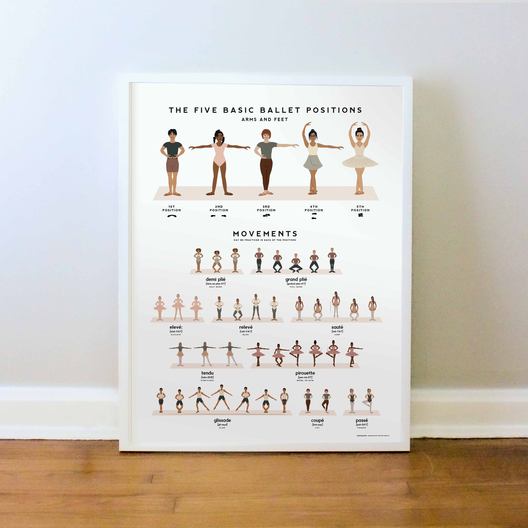 Point Rad Ballet Ballet Point Positions