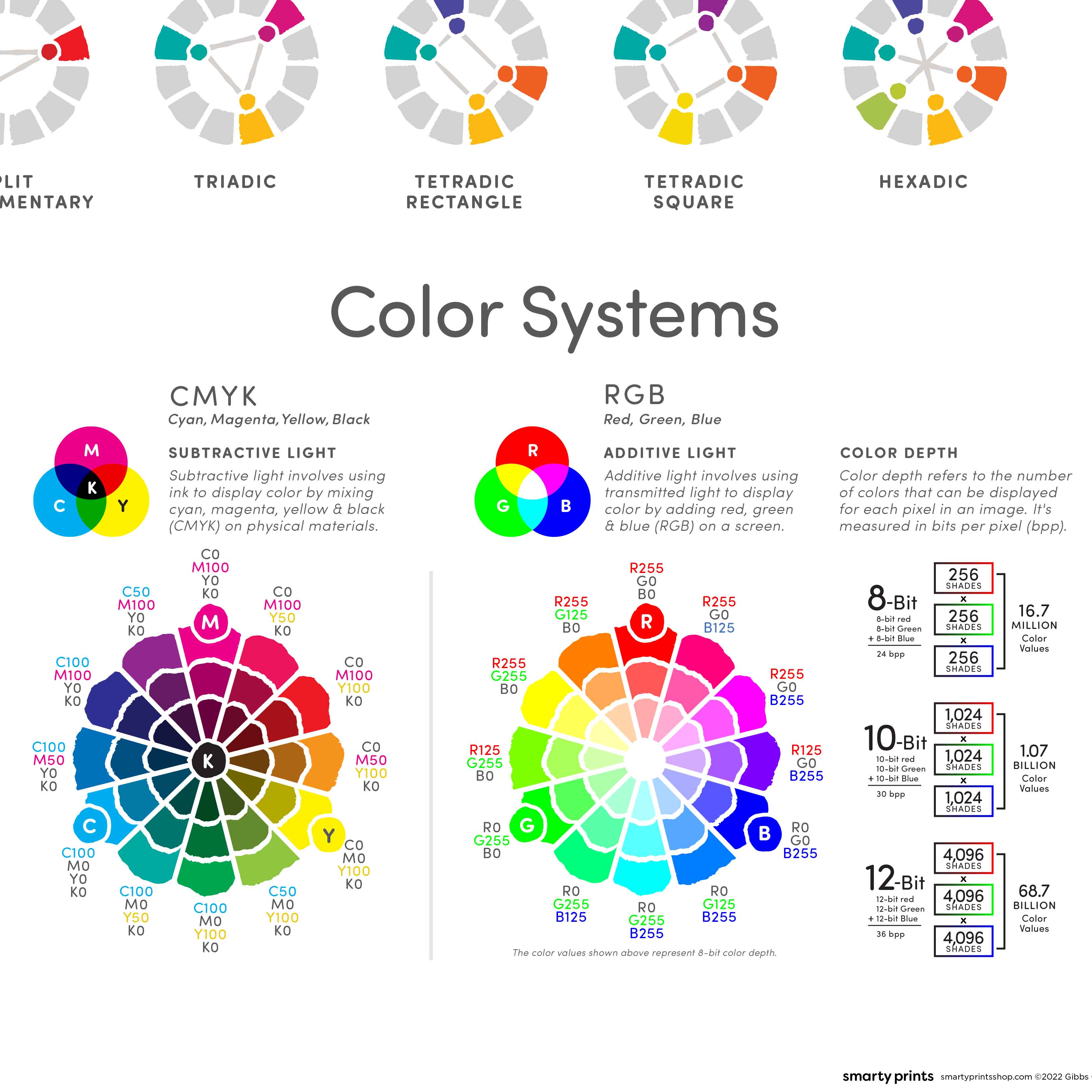 Color Reverence Color Theory Printable Reference Chart, Artist Color Wheel, Color Harm ...