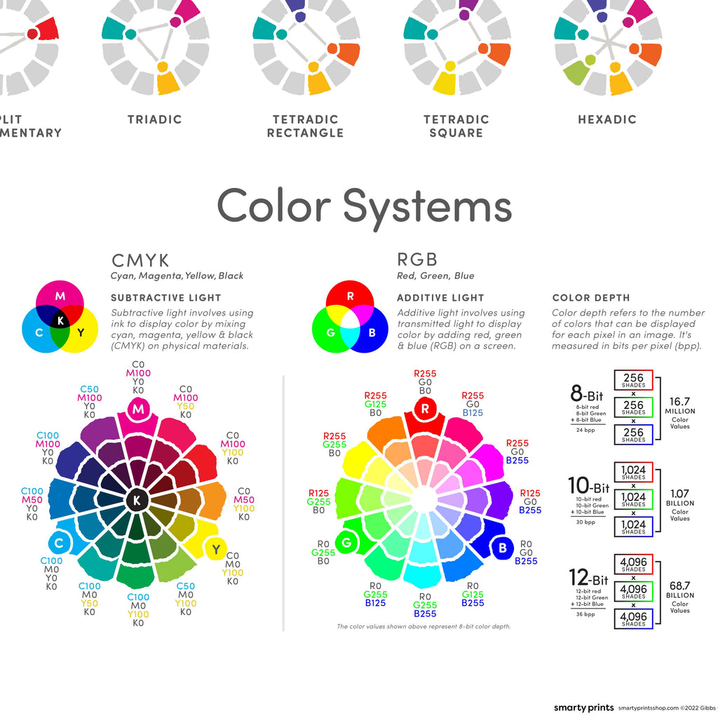 Color Theory Printable Reference Chart, Artist Color Wheel, Color Harm ...