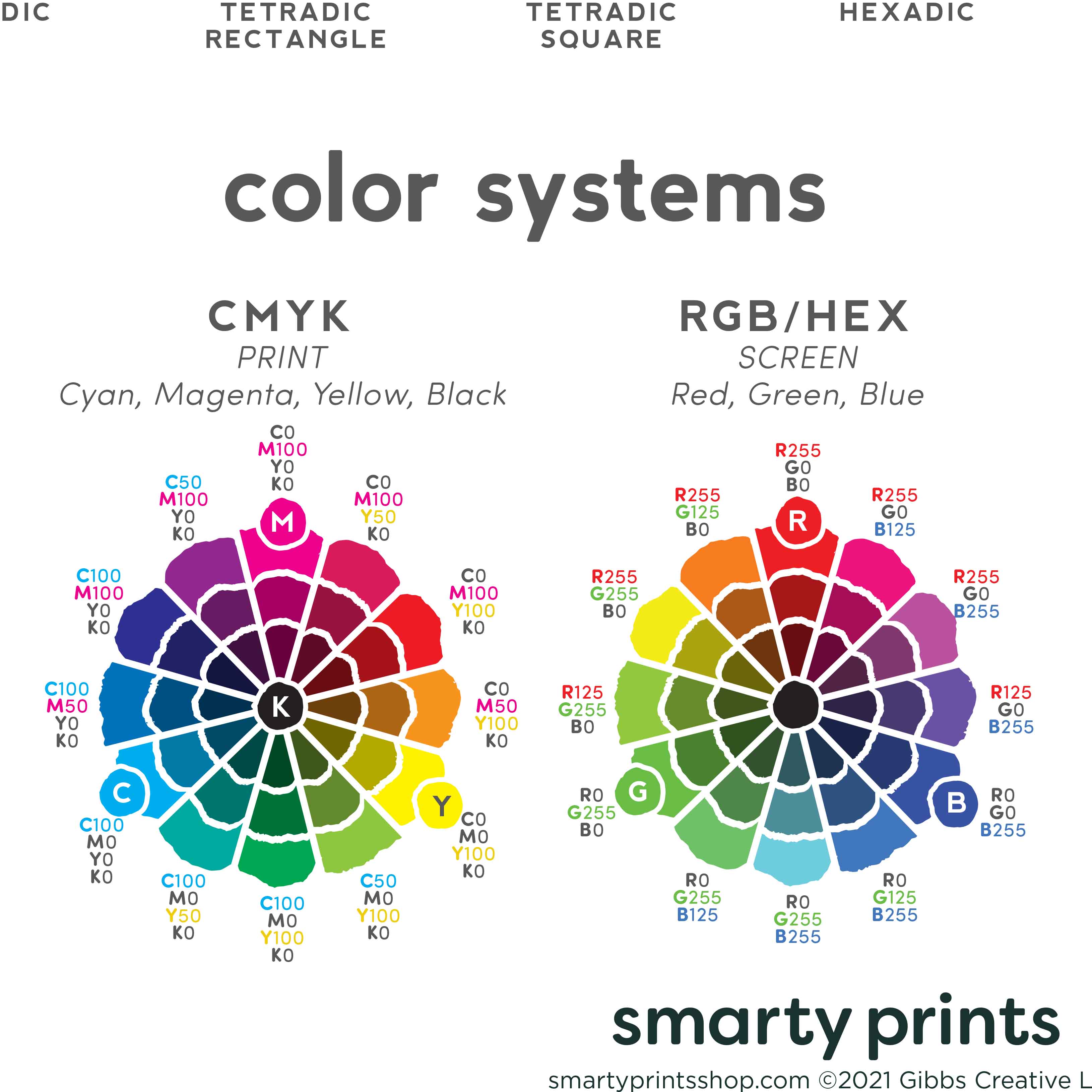 Color Theory Reference Chart, Artist Color Wheel, Color Harmonies, Col –  Smarty Prints
