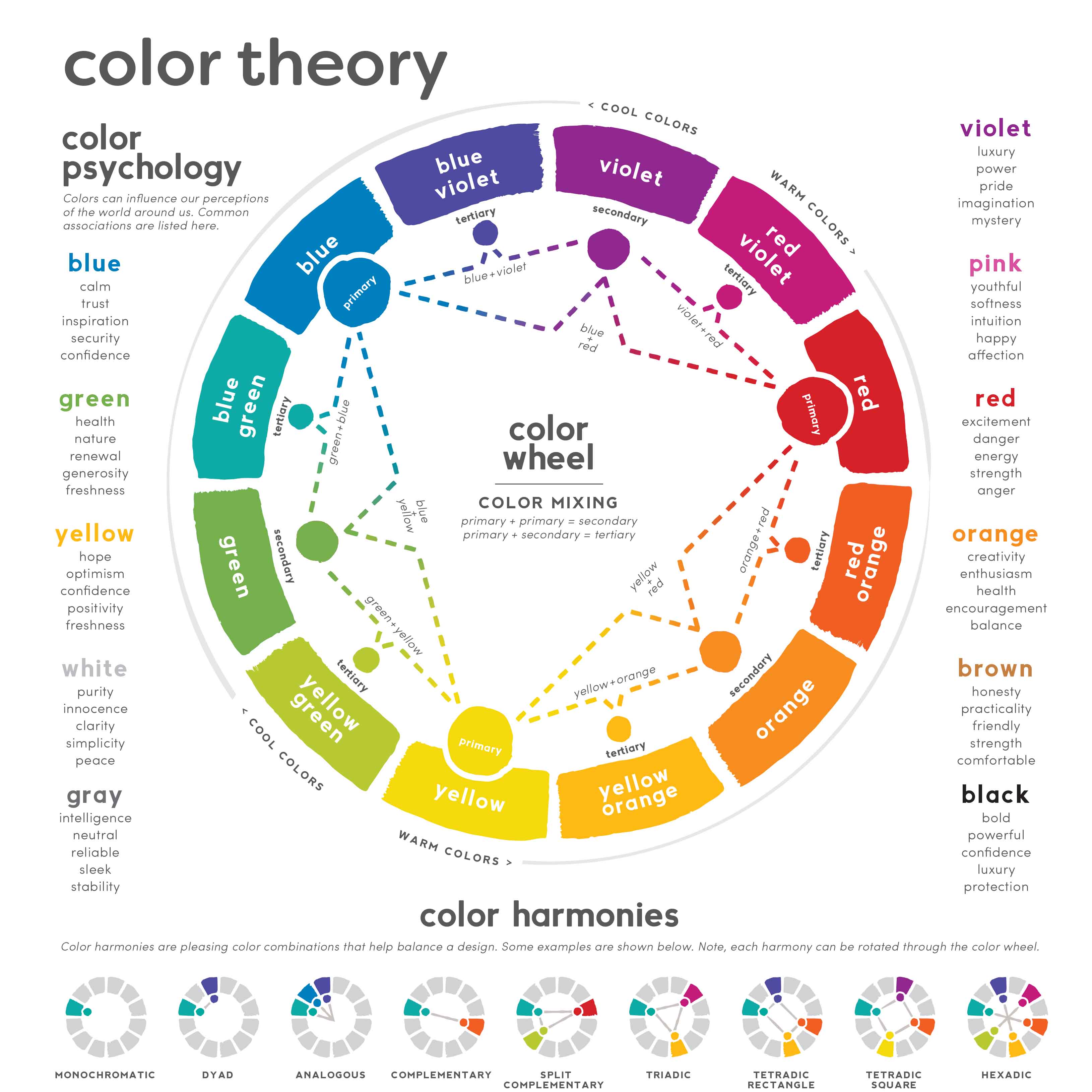 Color Theory Printable Reference Chart, Artist Color Wheel, Color Harm