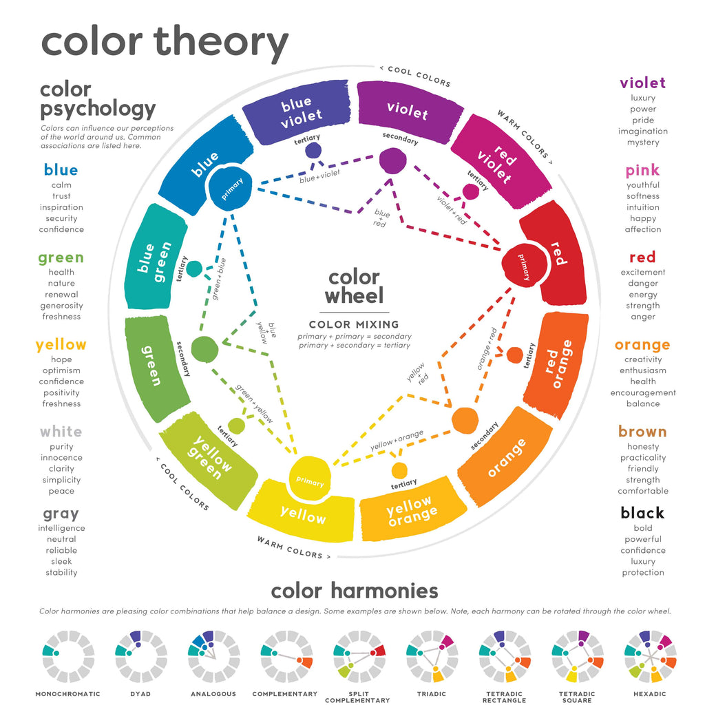 Color Theory Printable Reference Chart, Artist Color Wheel, Color Harm ...