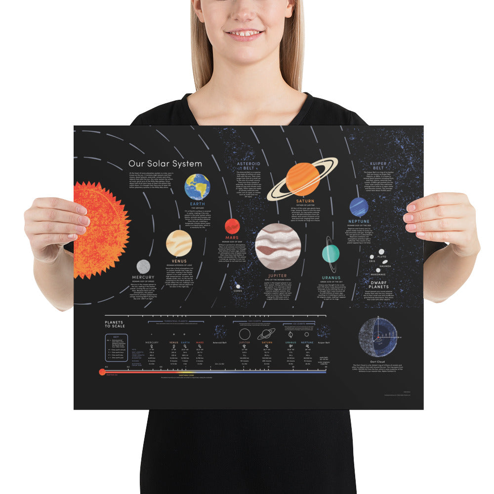 Vector Poster Solar System Solar System Poster For Kids