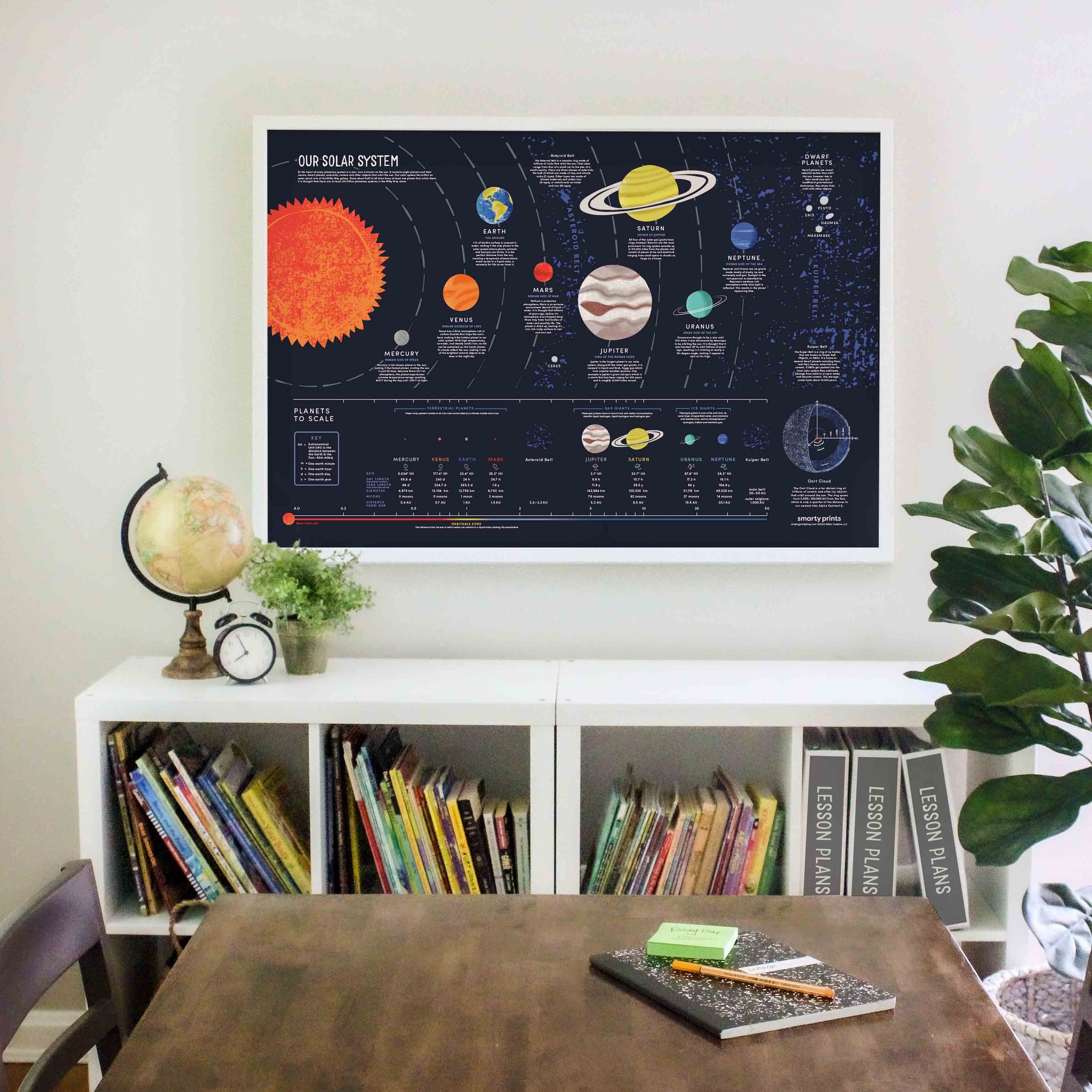 Solar System Room Design Scale Solar System Rooms
