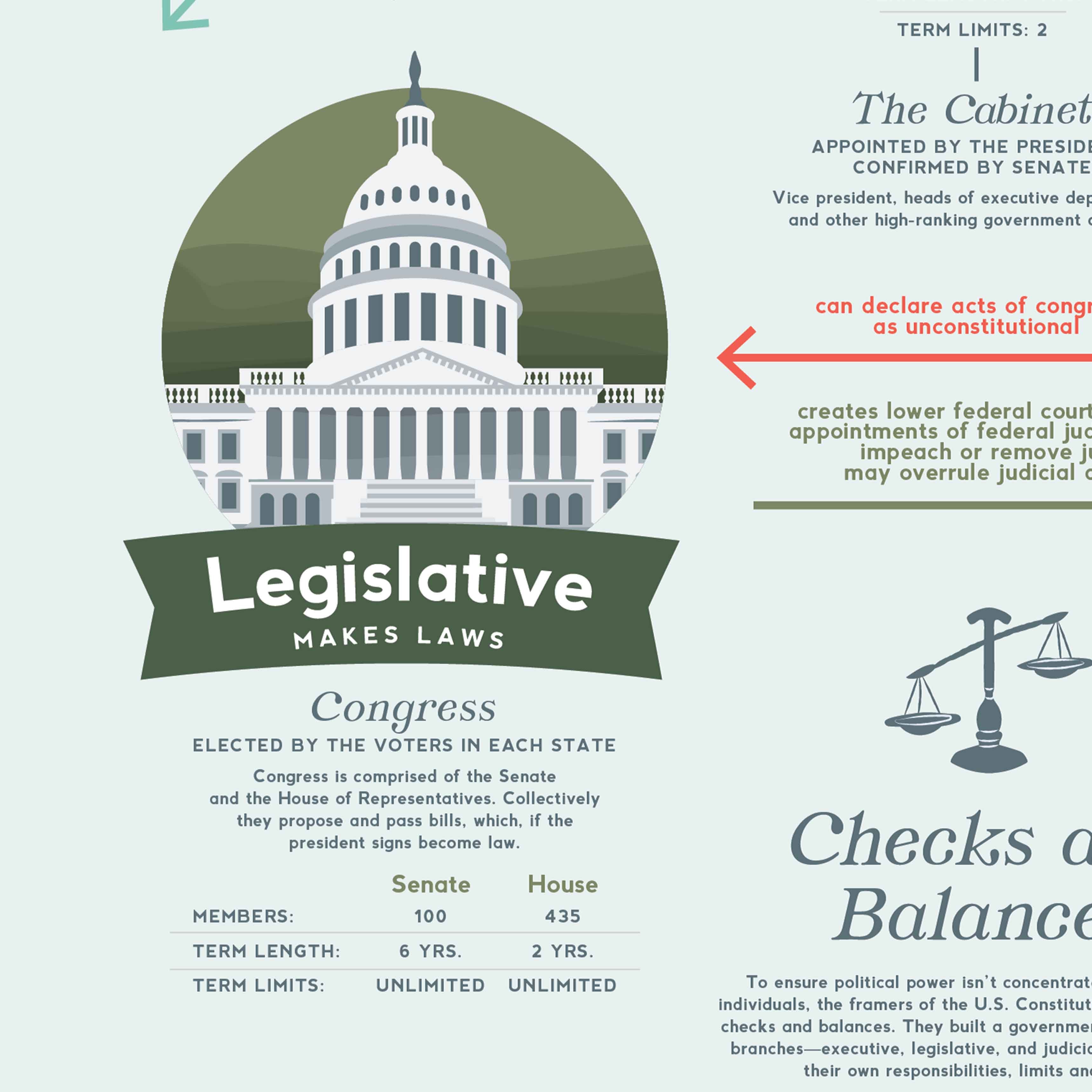 Legislative Notes USA Government Printable Poster, US Capitol, Senate, White House, Chec ...