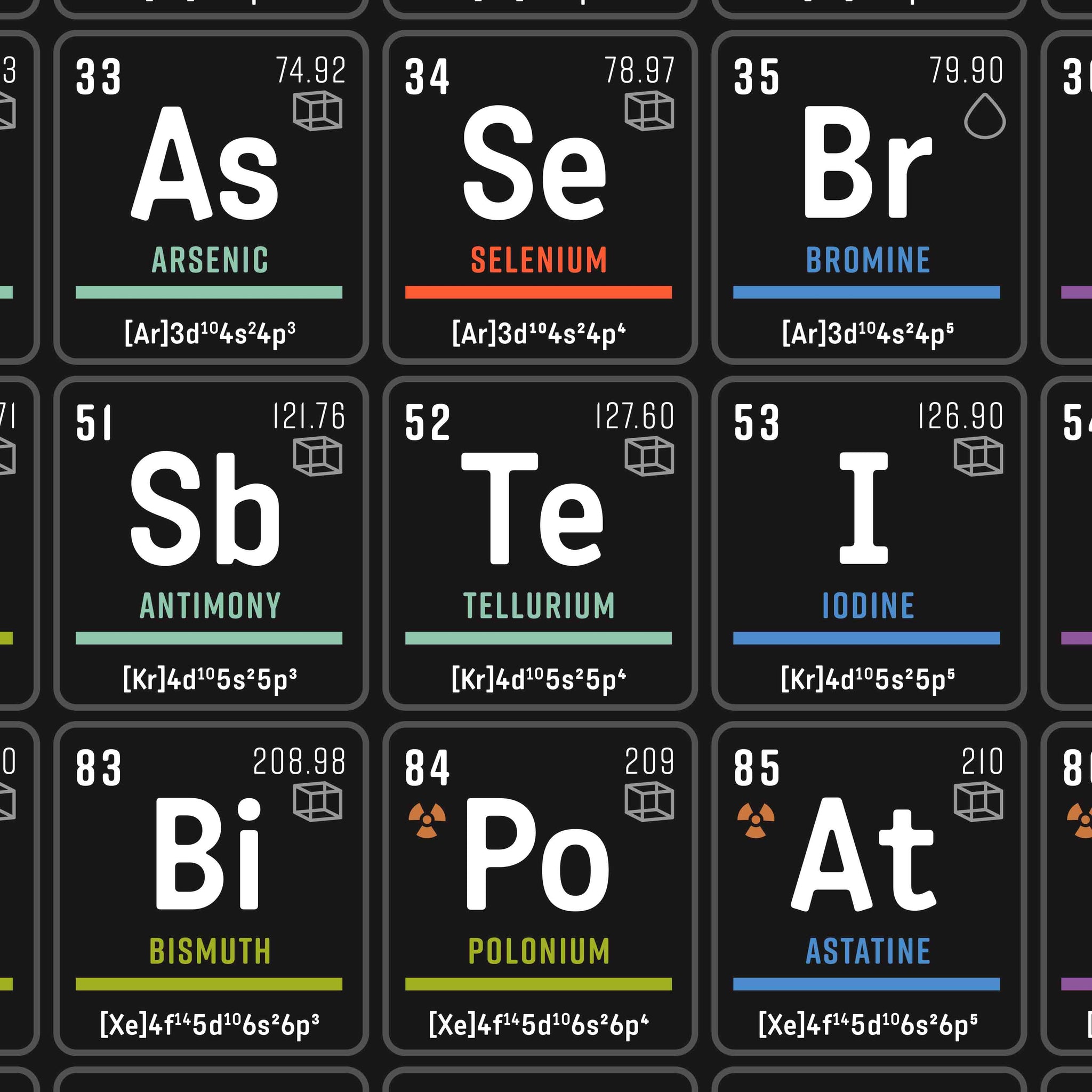 Periodic Table of Elements for Classroom, Homeschool Poster Art