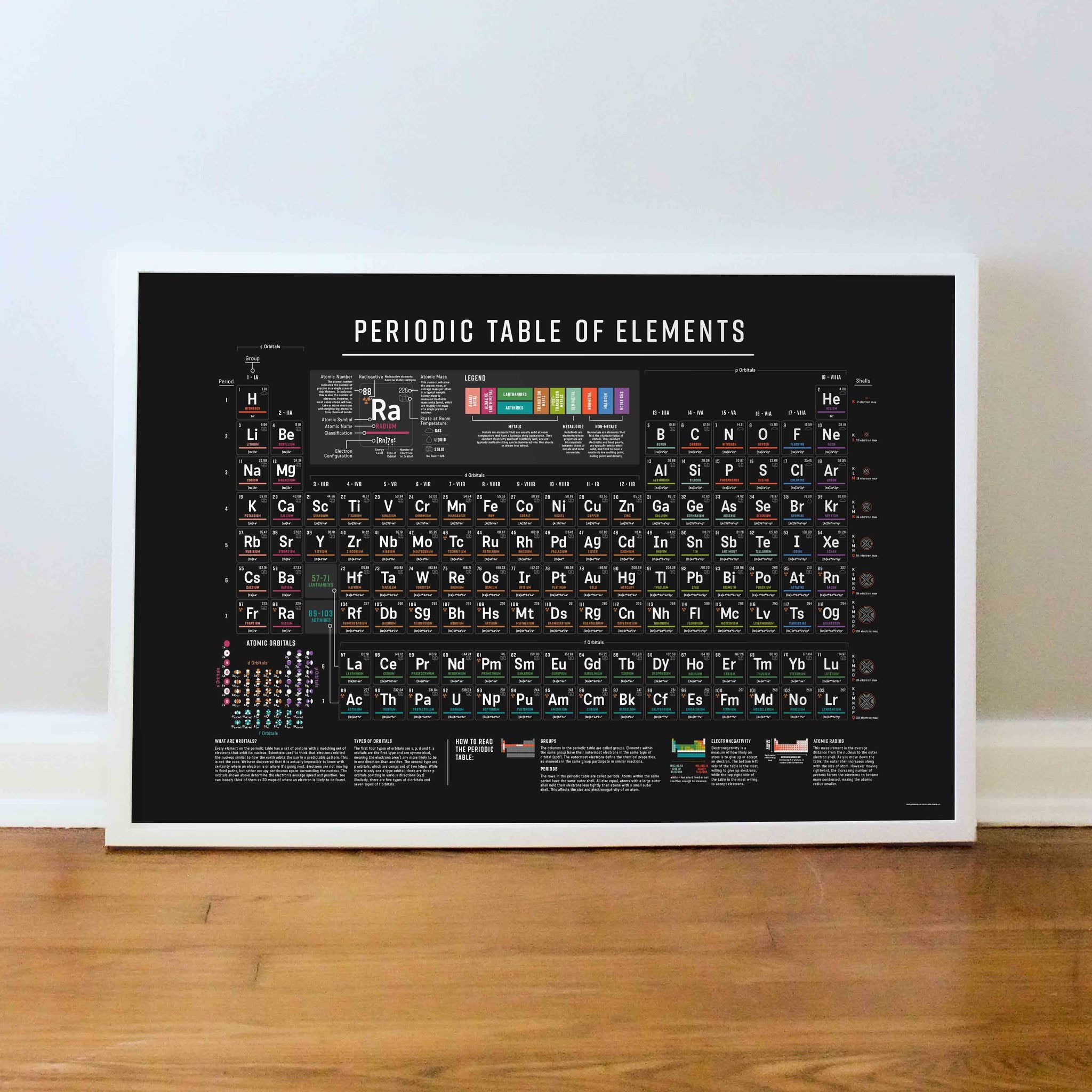 Periodic Table of Elements for Classroom, Homeschool Poster Art