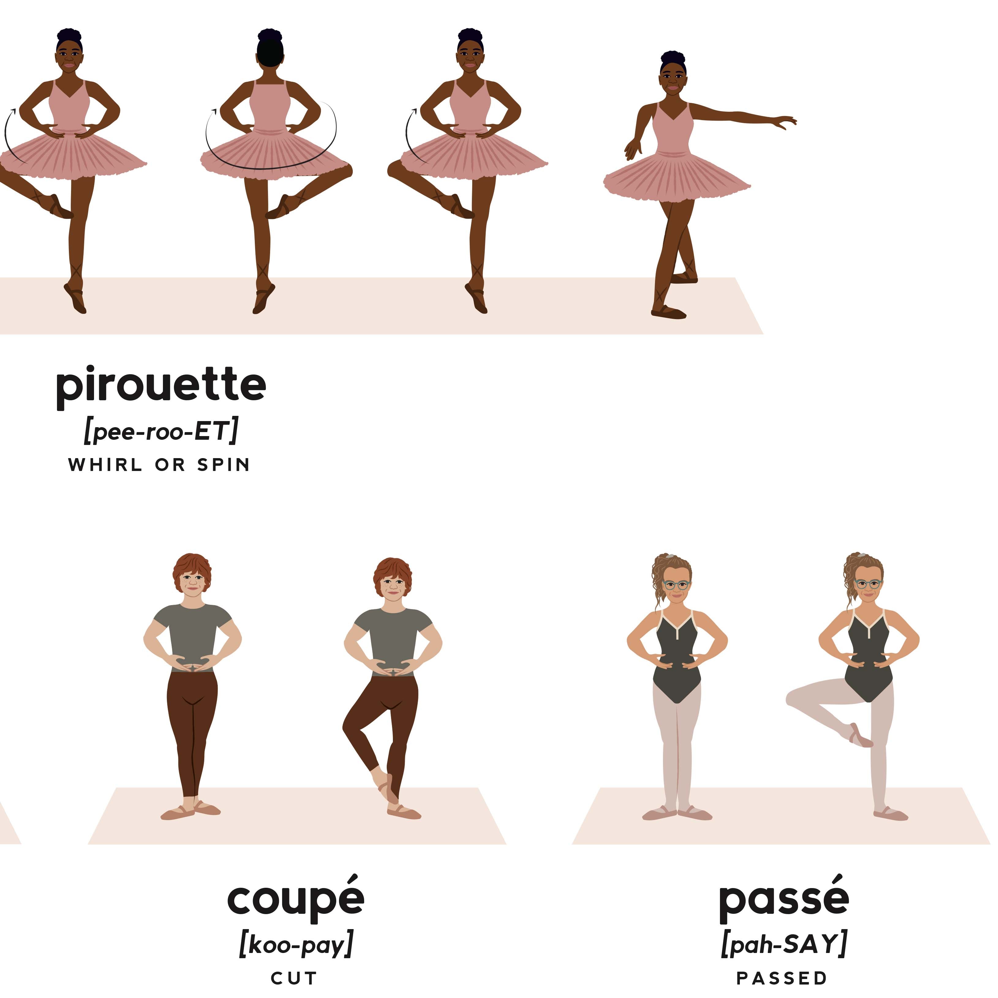 Ballet Poisson Position Ballet Dance Printable Placemat, Ballet Positions & Movements, Balleri ...