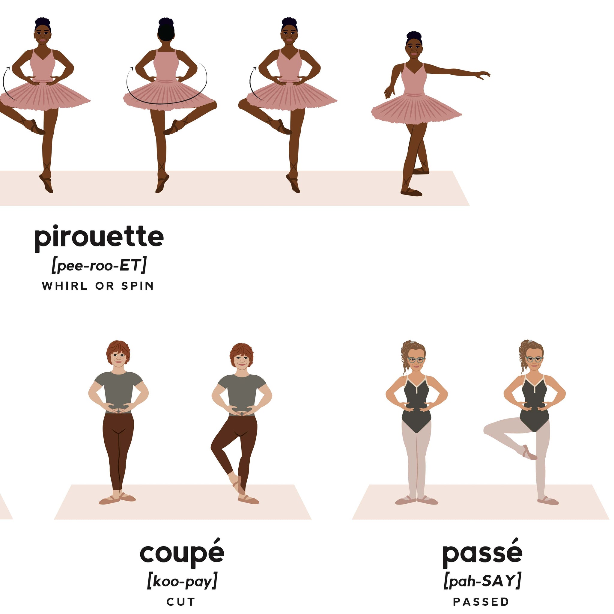 Ballet Pirouette Position