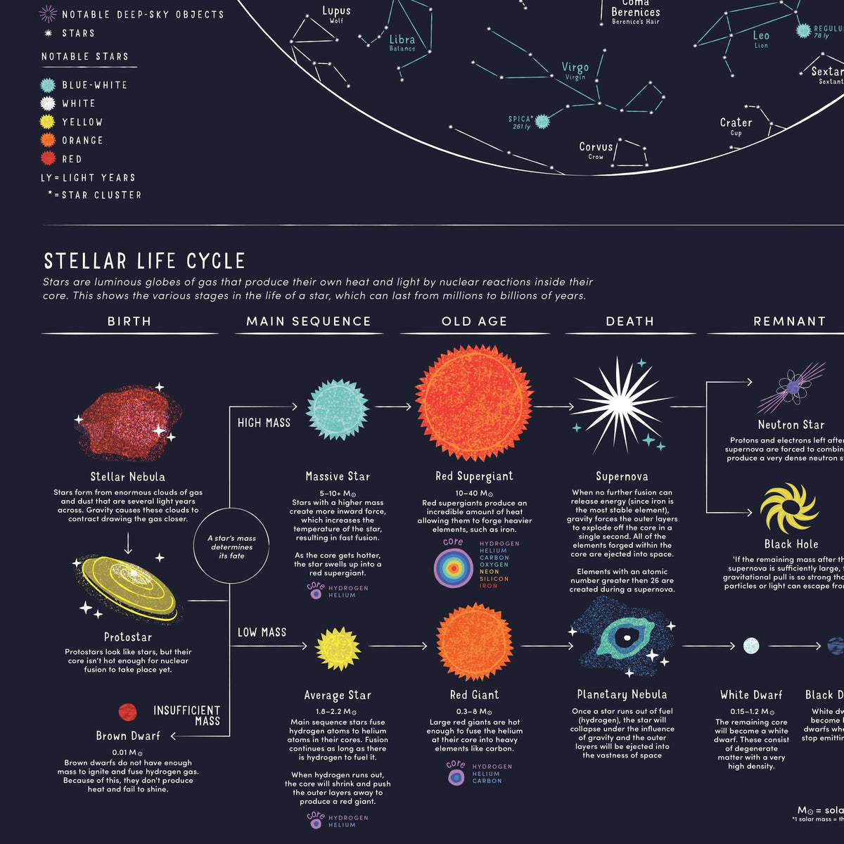 Constellation Star Printable Poster, Northern Hemisphere, Stellar Life ...