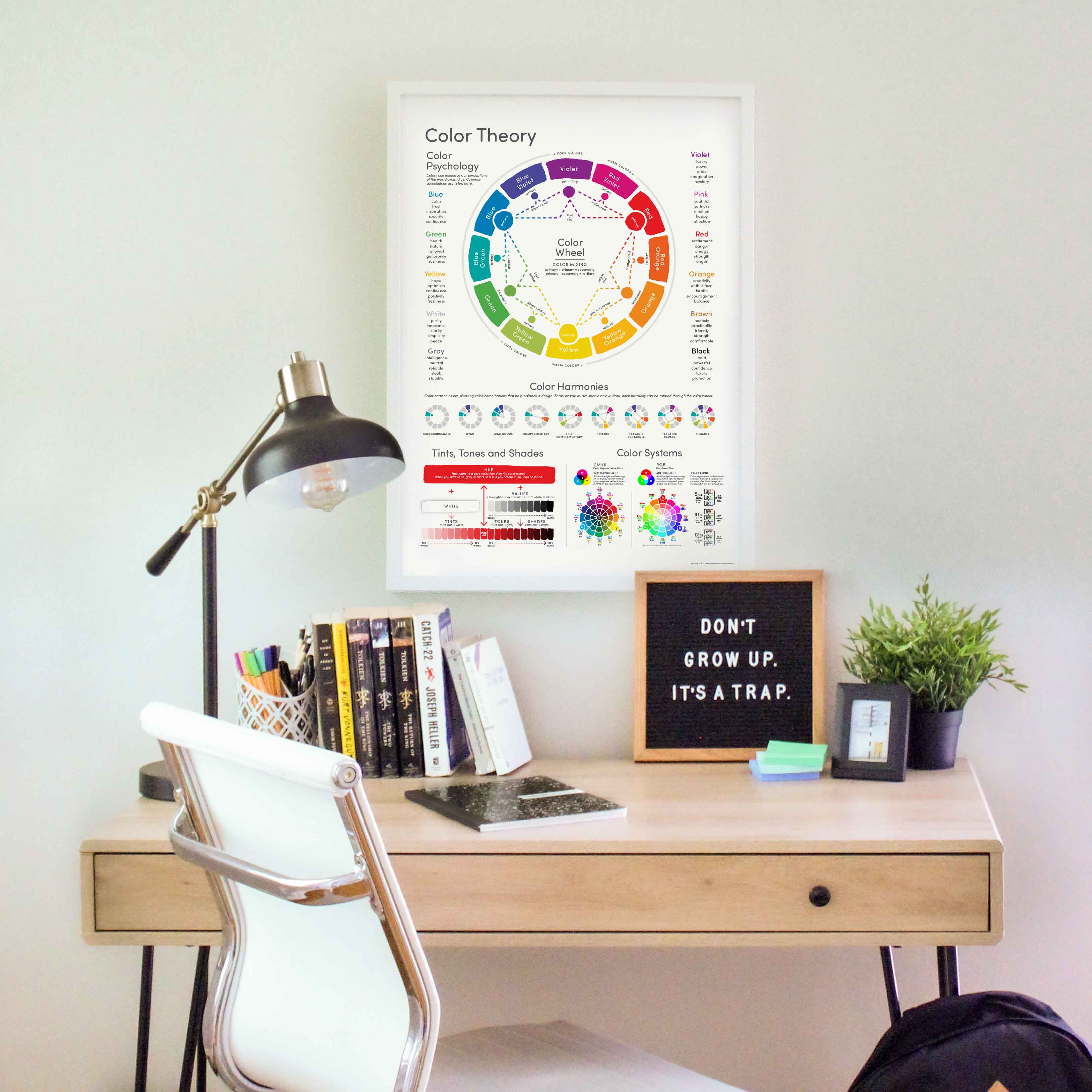 Color Theory Chart.pdf Color Theory Printable Reference Chart, Artist Color Wheel, Color Harm ...