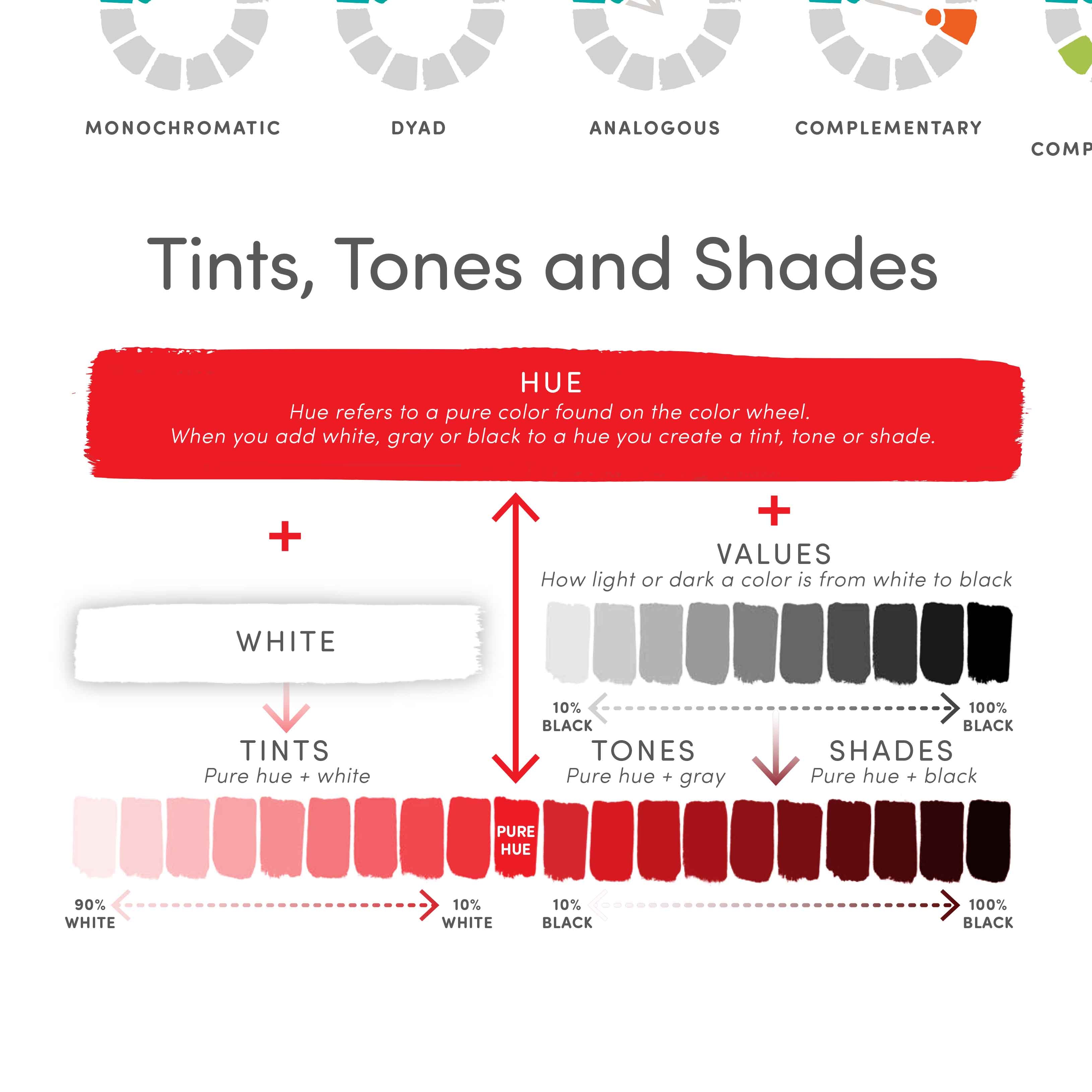 Color Rendiation Chart Color Theory Printable Reference Chart, Artist Color Wheel, Color Harm ...
