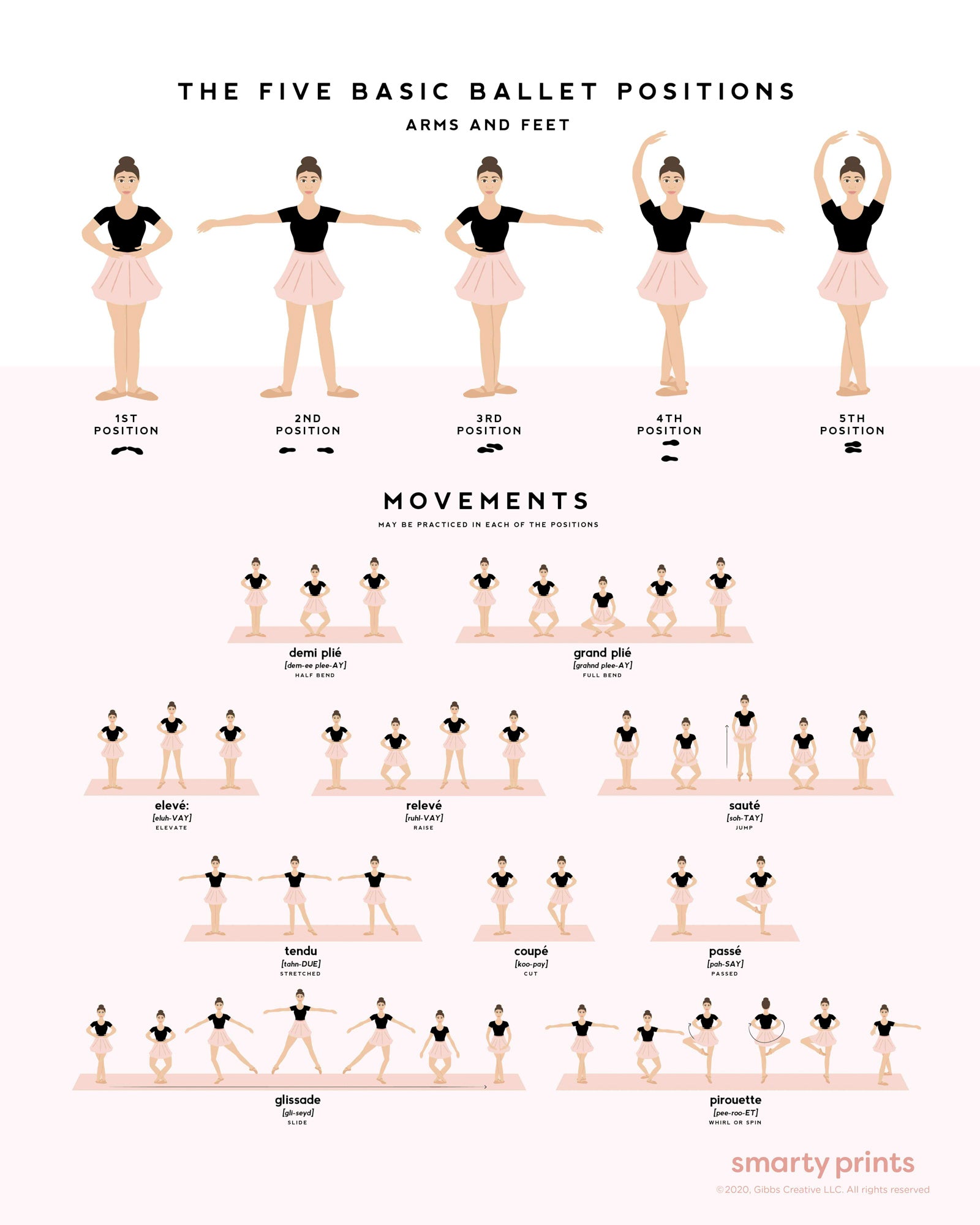PORT DE BRAS - Learn the 5 Basic Arm Positions in Ballet - Ballet Centre  Basics