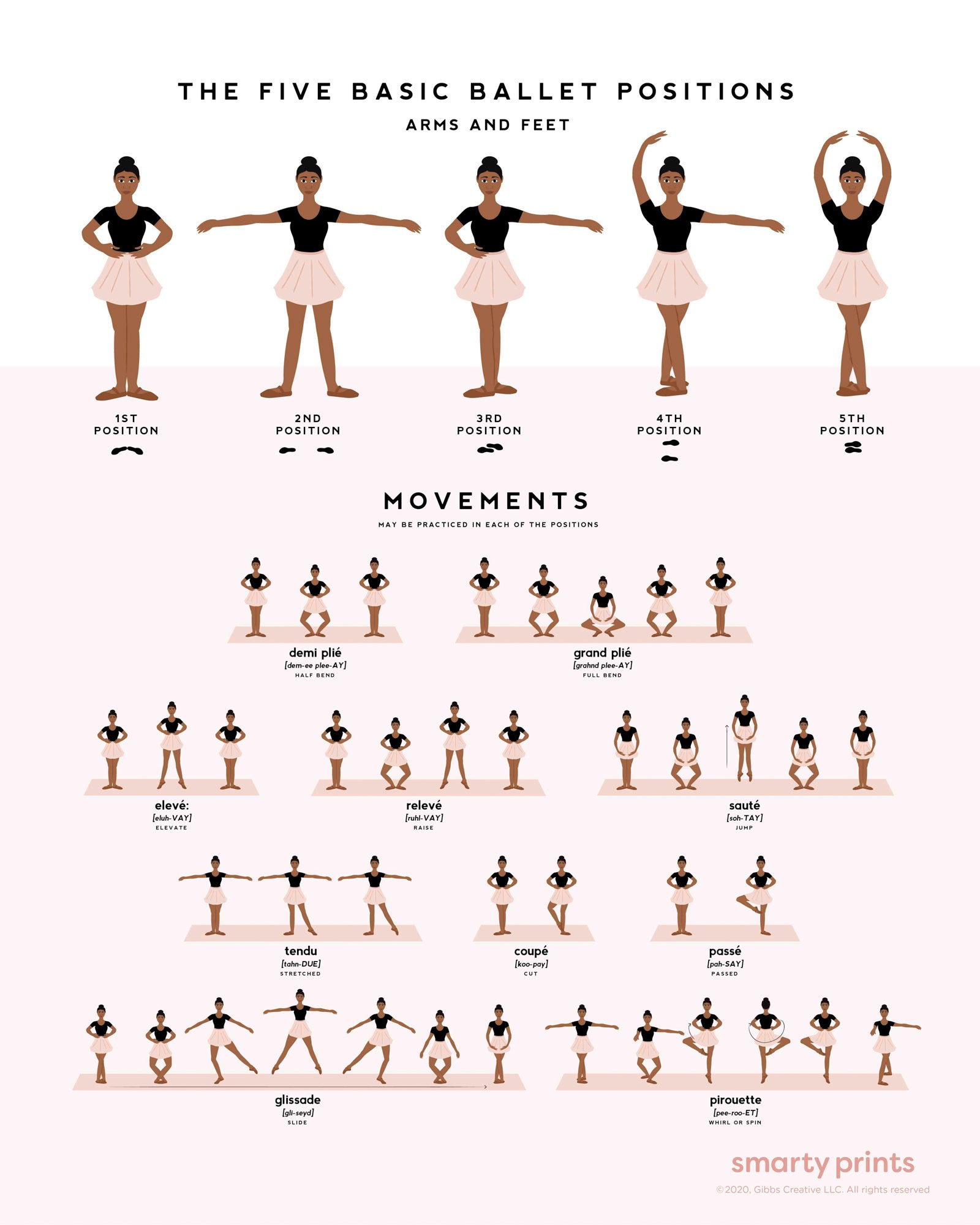 Ballet Positions - The Essential Basics of Ballet