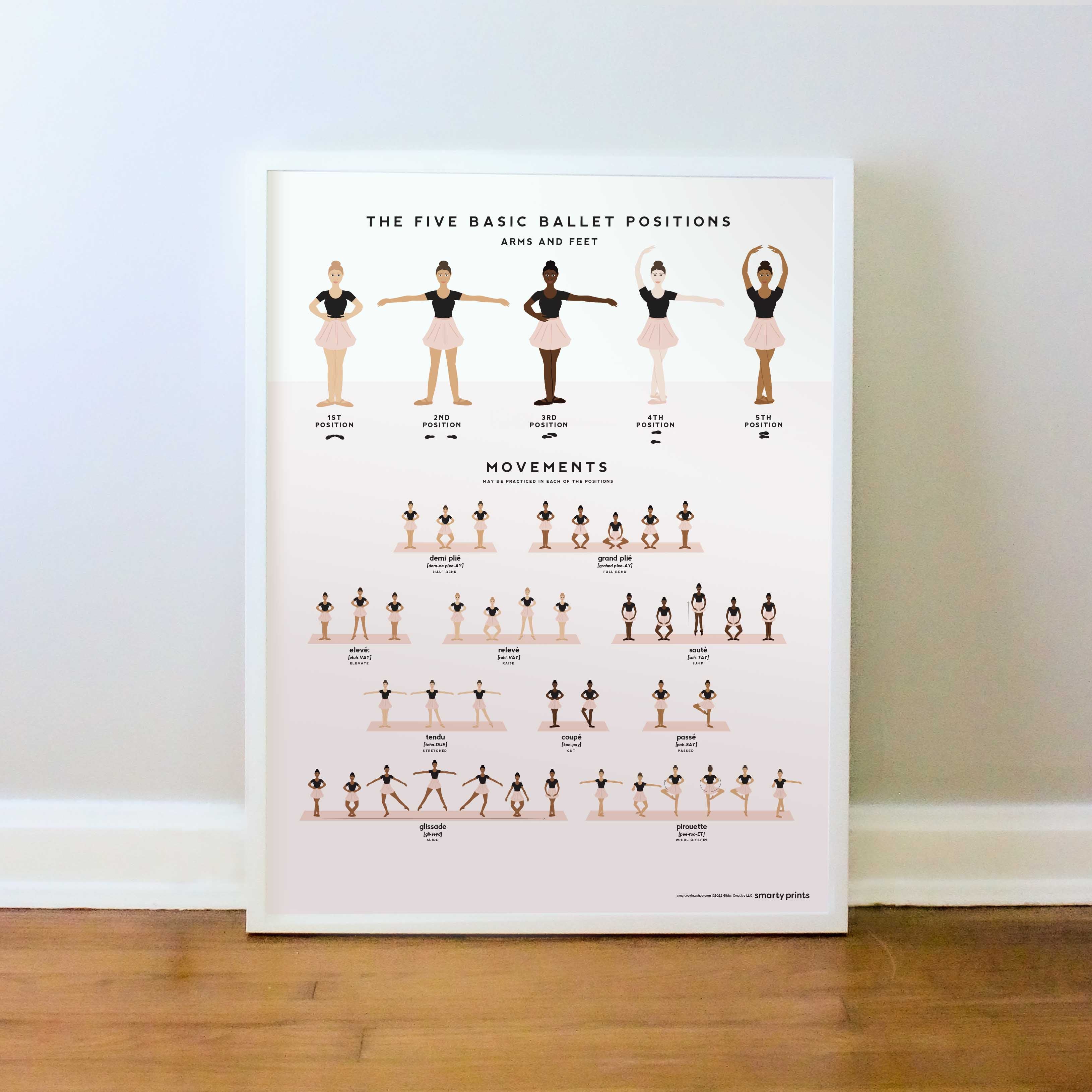 Parallel Ballet Ballet Positions 1 5