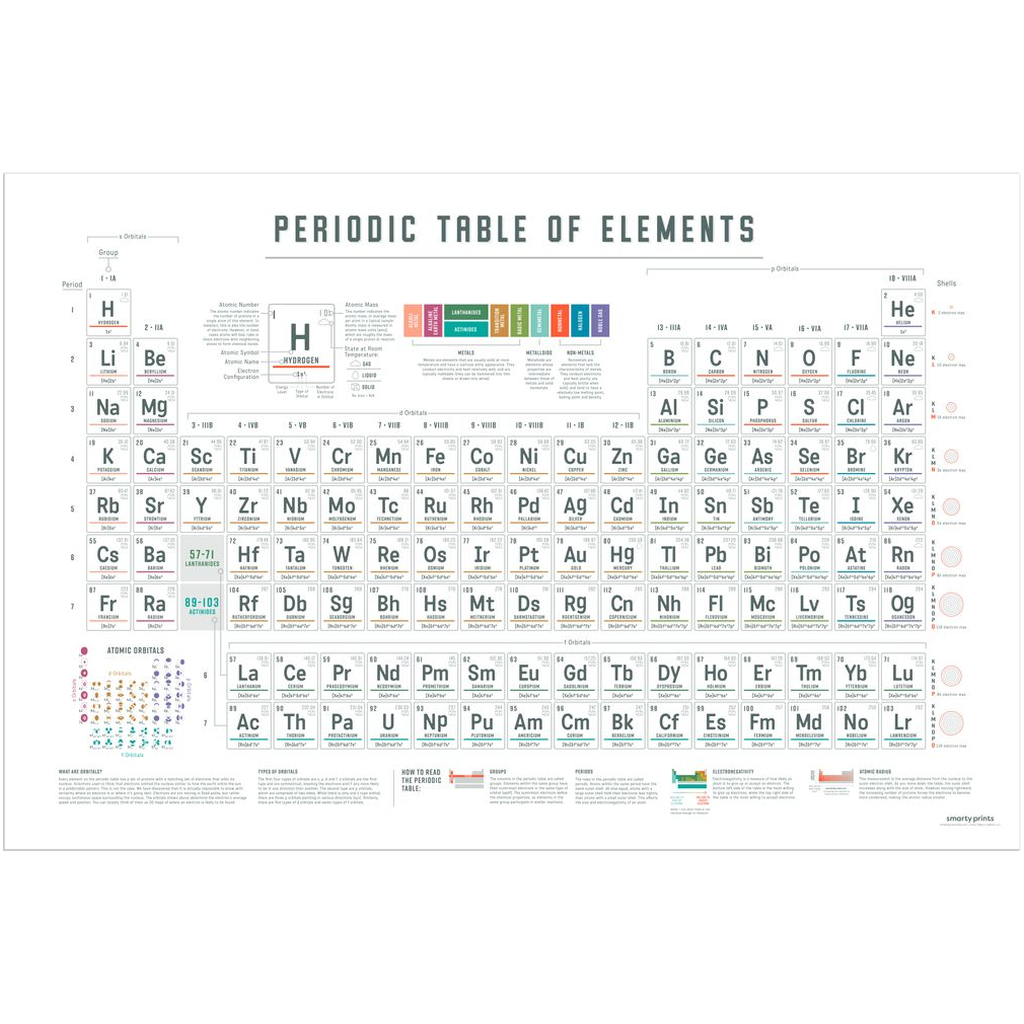 large-periodic-table-of-elements-for-classroom-homeschool-poster-art-smarty-prints for Free Printable Periodic Table Black And White Large Periodic Table Of Elements For Classroom, Homeschool Poster Art, – Smarty Prints for Free Printable Periodic Table Black And White