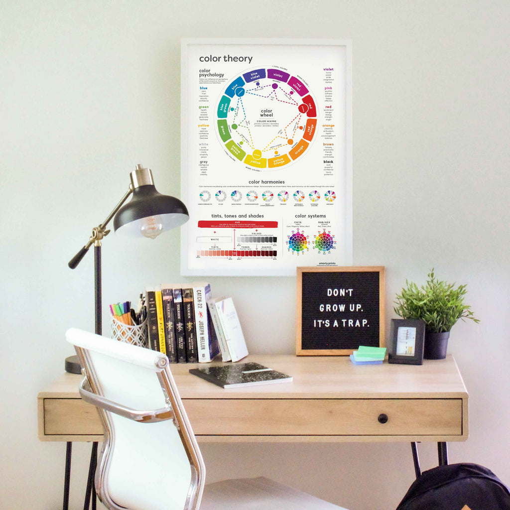Color Theory Reference Chart, Artist Color Wheel, Color Harmonies, Col ...