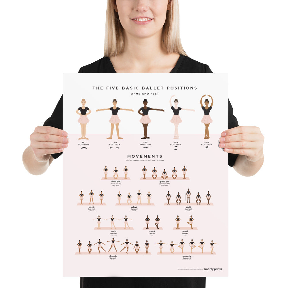 Forward Position Poster Positions Chart