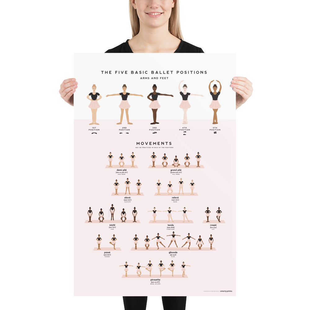 Girl Dancer Shows The Five Basic Ballet Positions Stock Illustration -  Download Image Now - 20-29 Years, Active Lifestyle, Adult - iStock
