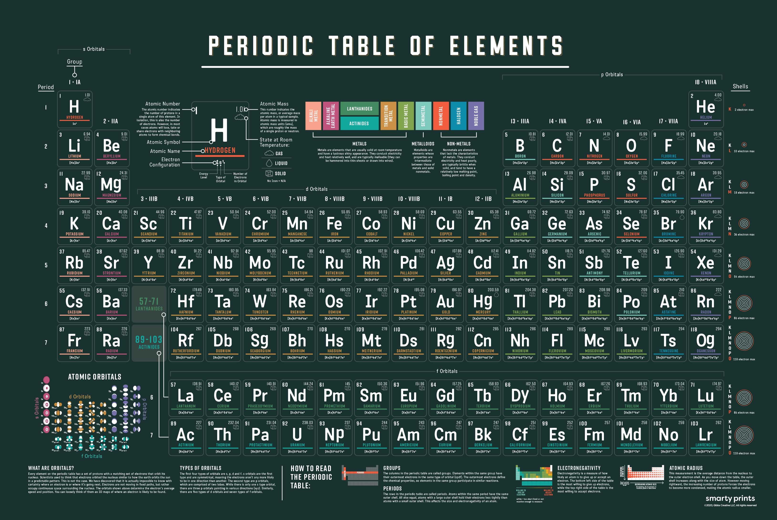 Periodic Table Printable Version 29 Printable Periodic Tables (FREE