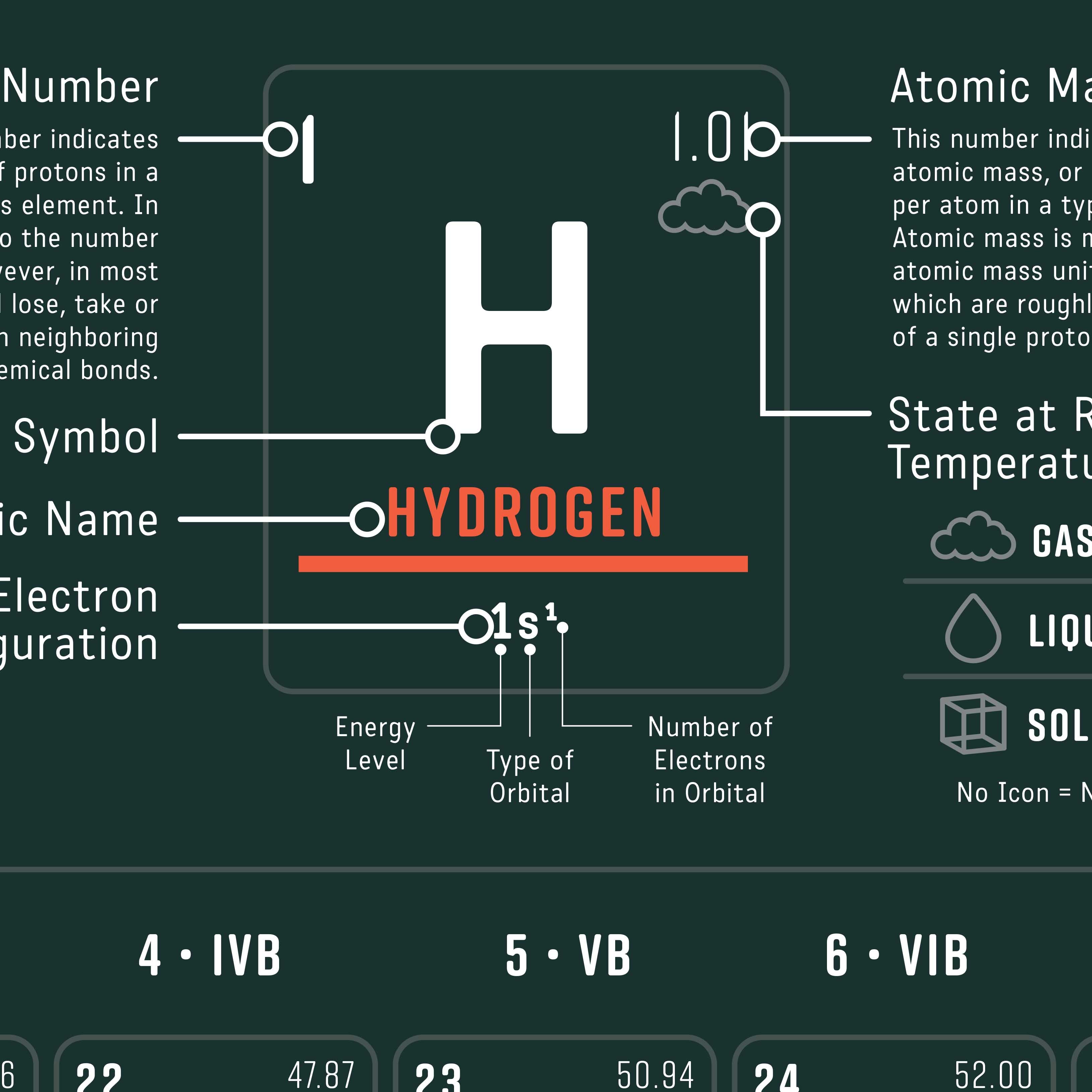 H2o2 Periodic Table Hydrogen Atom Periodic Table