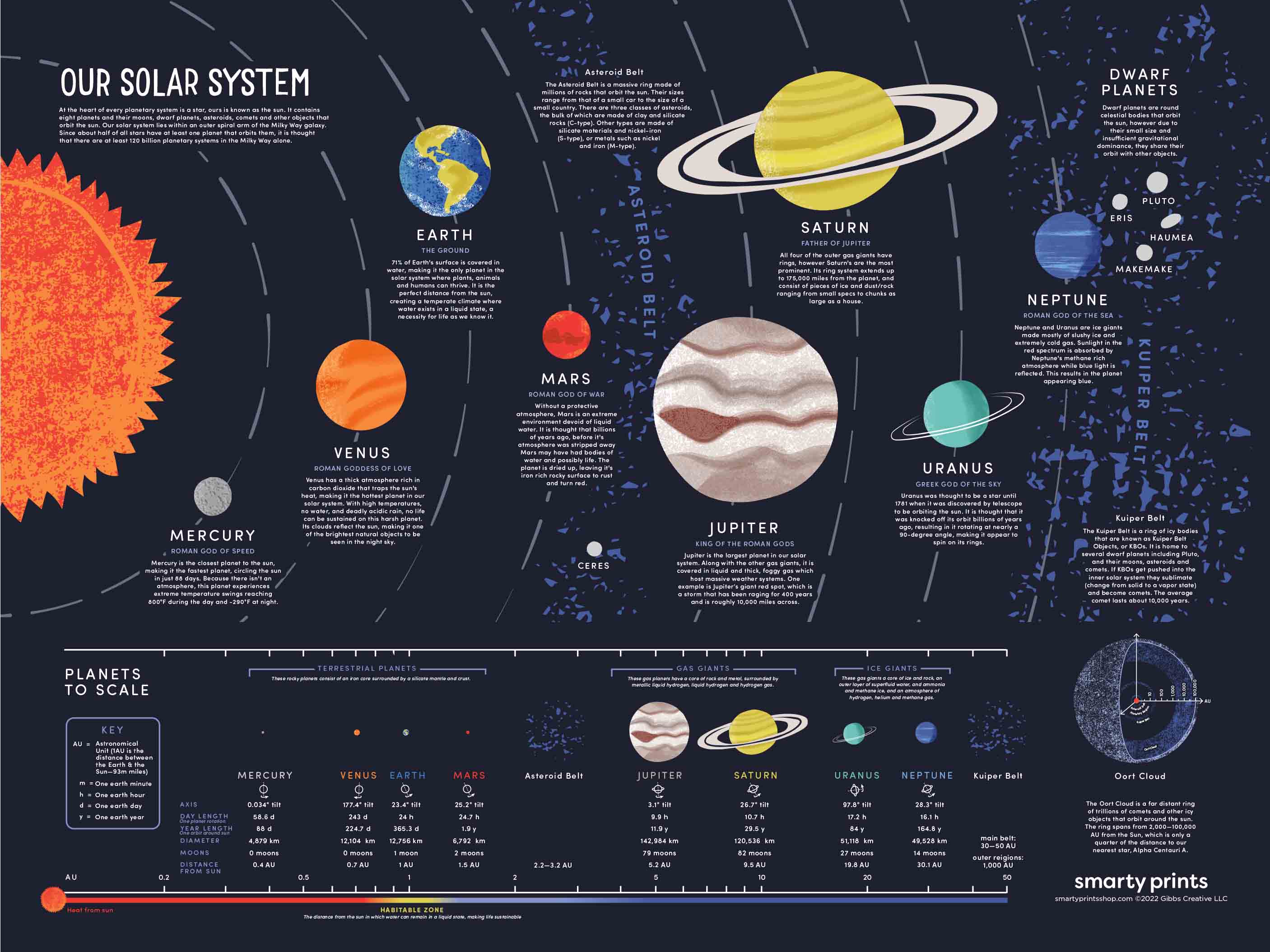 Sample Solar System Chart Solar System Chart Poster