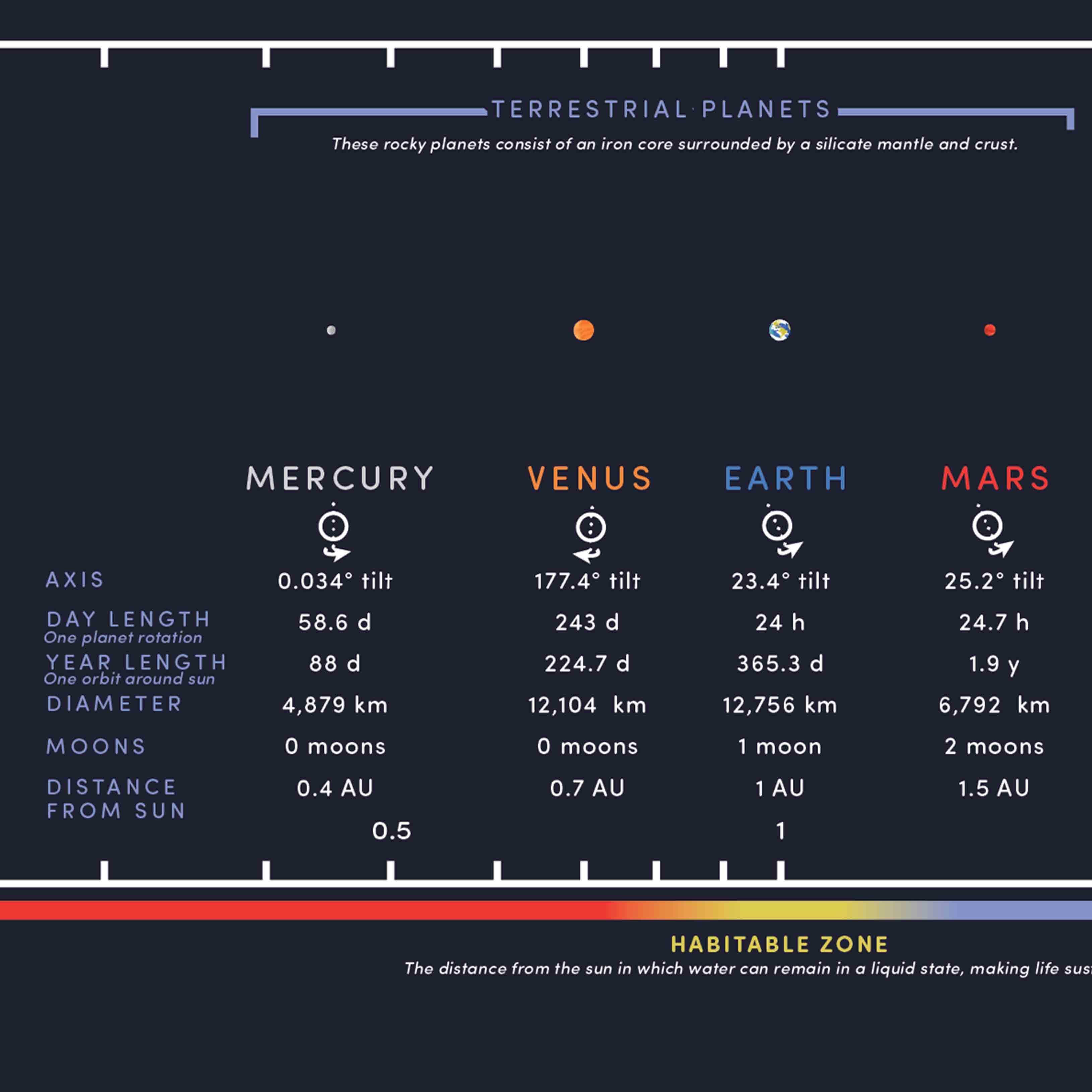 solar system distance comparisons
