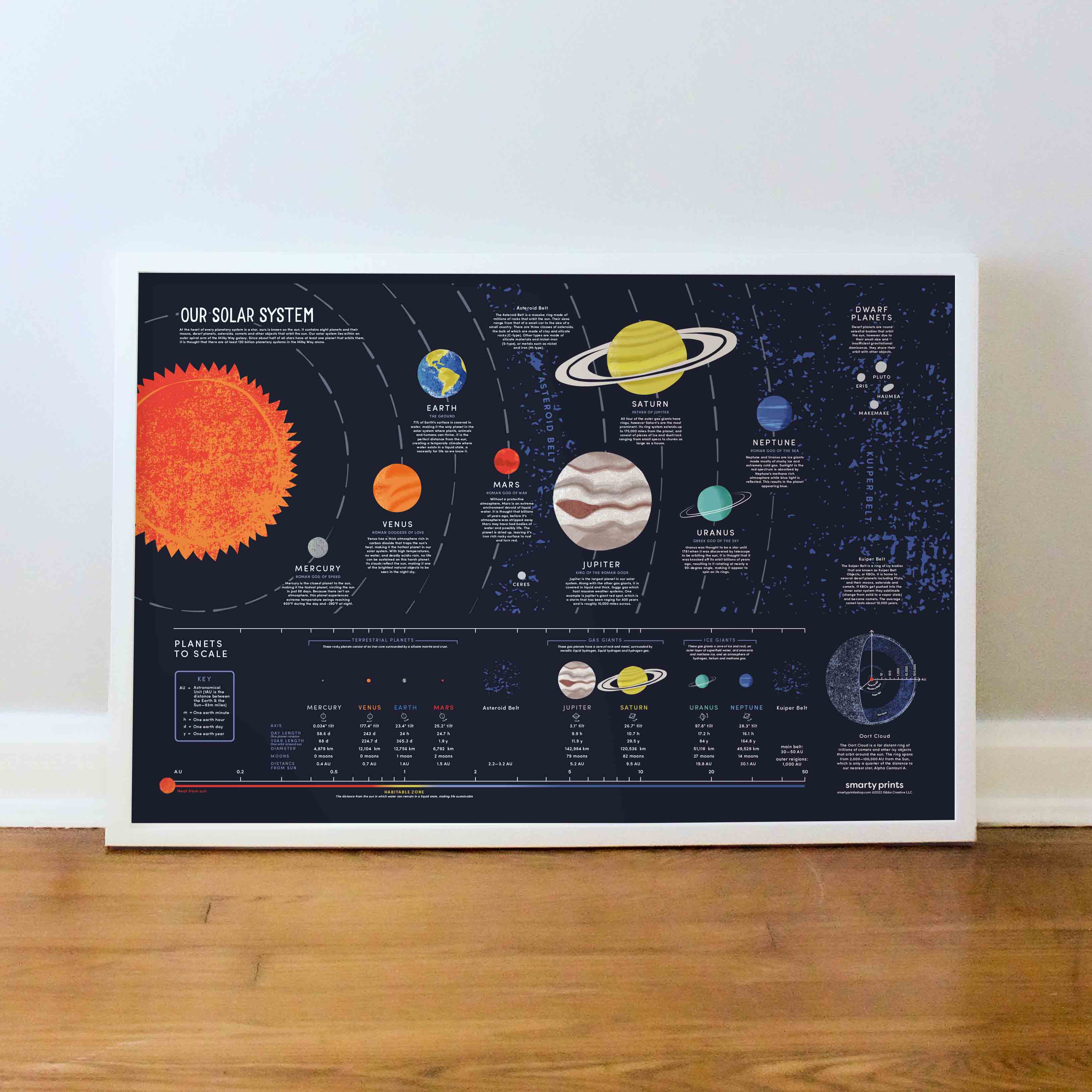 Solar System Poster, Planets Wall Art, Educational Space Print, Astron ...
